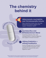 GutRx COMPLETE infographic highlighting probiotics, prebiotics, and postbiotics for digestive health.