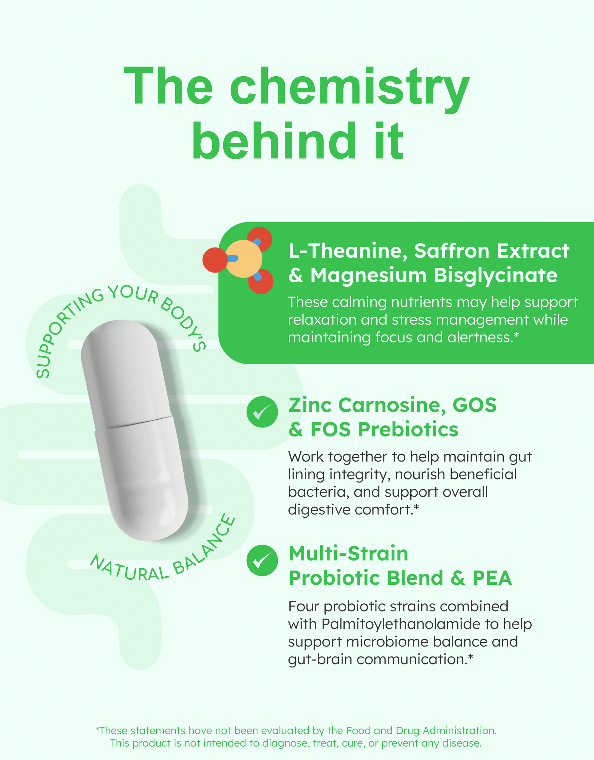Infographic detailing GutRx Calm+ ingredients: L-Theanine, Saffron Extract, Zinc, Prebiotics for gut-brain support.