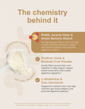 GutRx FIBER+ information graphic showcasing key ingredients and benefits for digestive health.