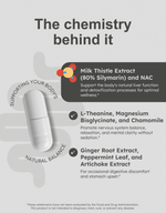 Infographic showing GutRx HANGOVER ingredients like Milk Thistle, L-Theanine, and Ginger Root for recovery.