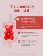 GutRx KIDS Gummies (3-12) ingredients include probiotic and prebiotic blends for children’s digestive health.