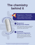 Infographic detailing GutRx MAG+ Evening's magnesium benefits for relaxation and recovery support.