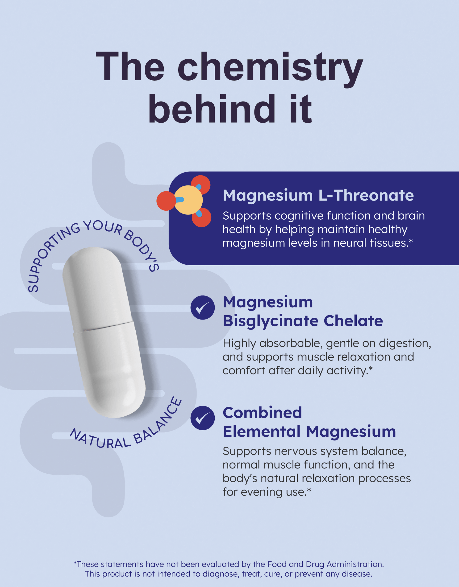 Infographic detailing GutRx MAG+ Evening's magnesium benefits for relaxation and recovery support.